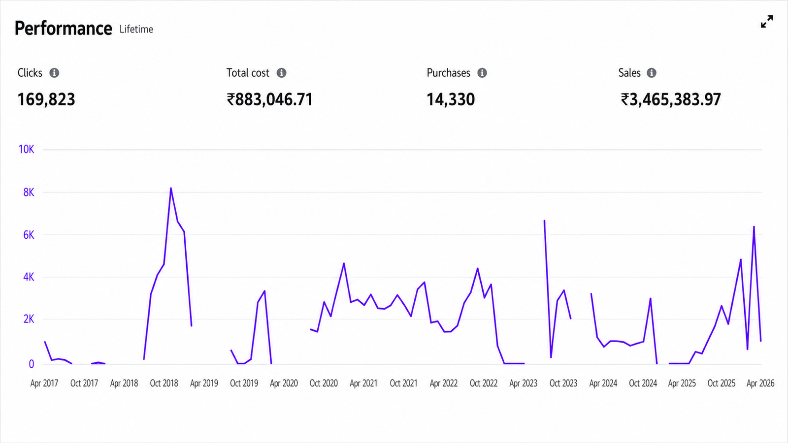 Embassy Books: Dashboard