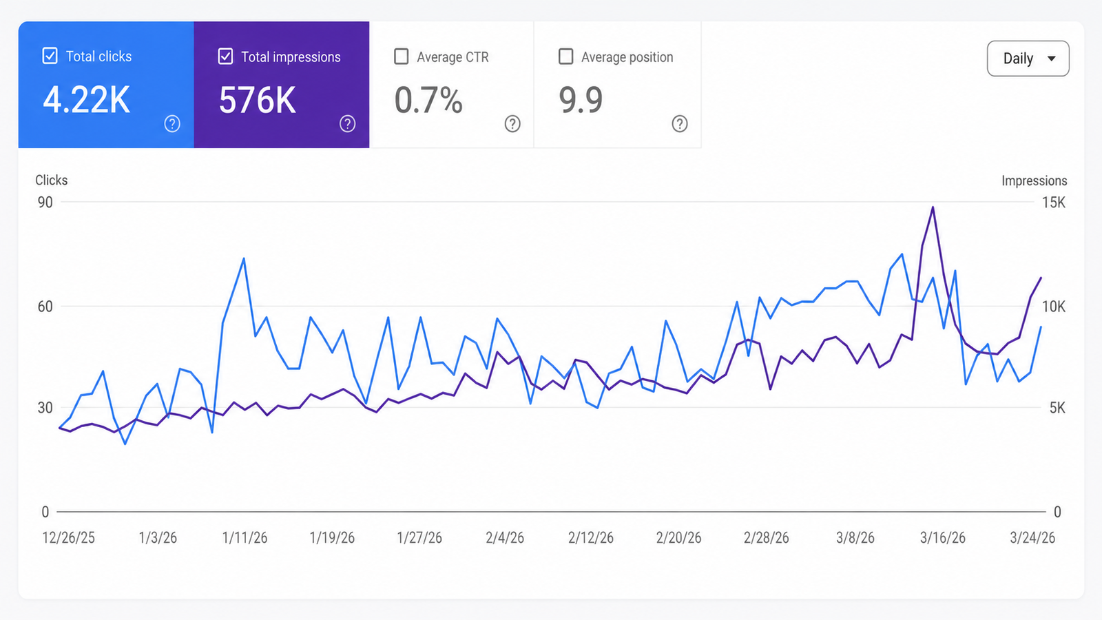 Bombay Trooper SEO results