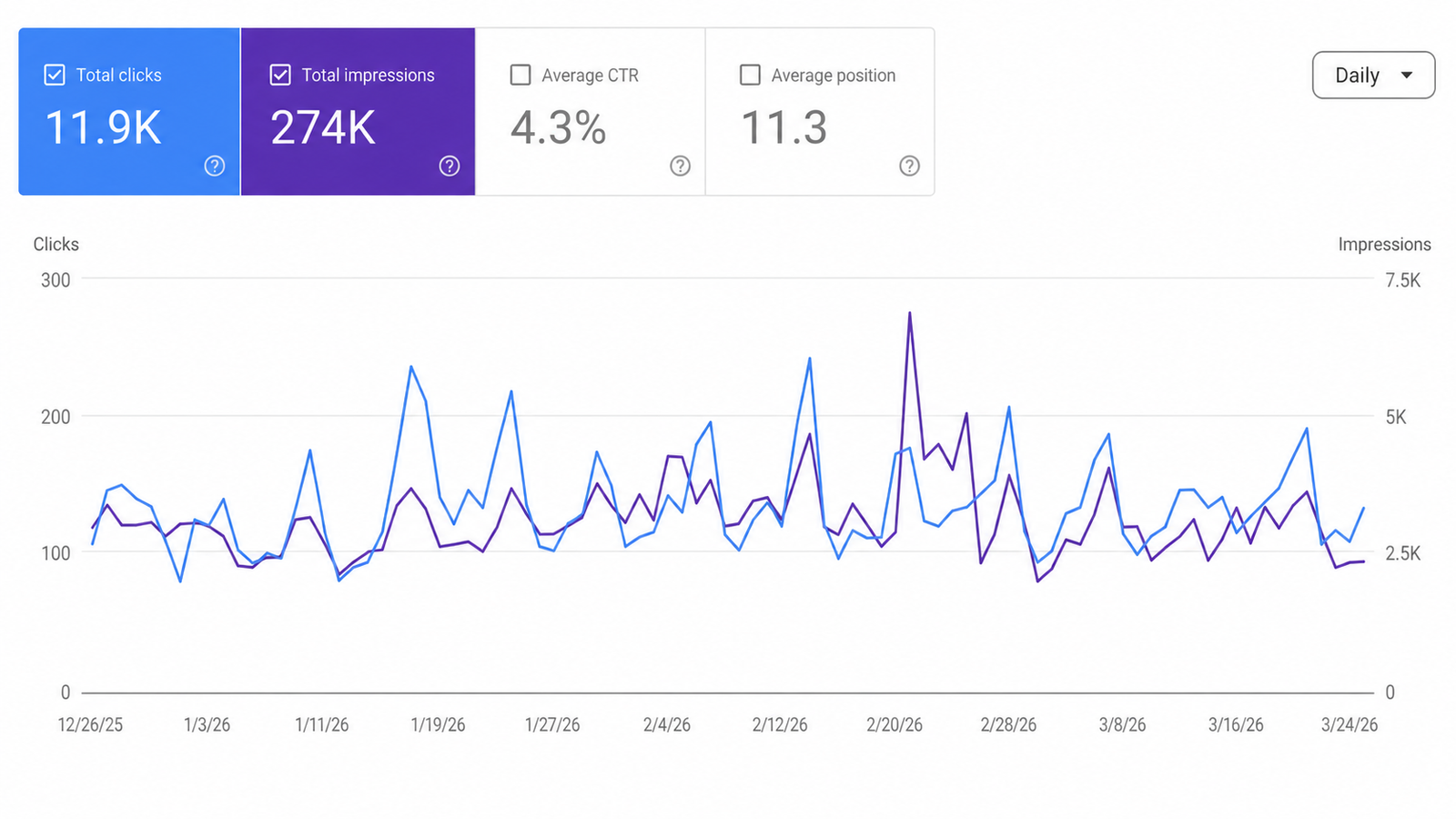 Suta SEO results