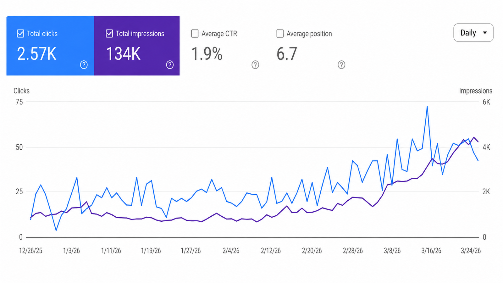 Toothsi SEO results